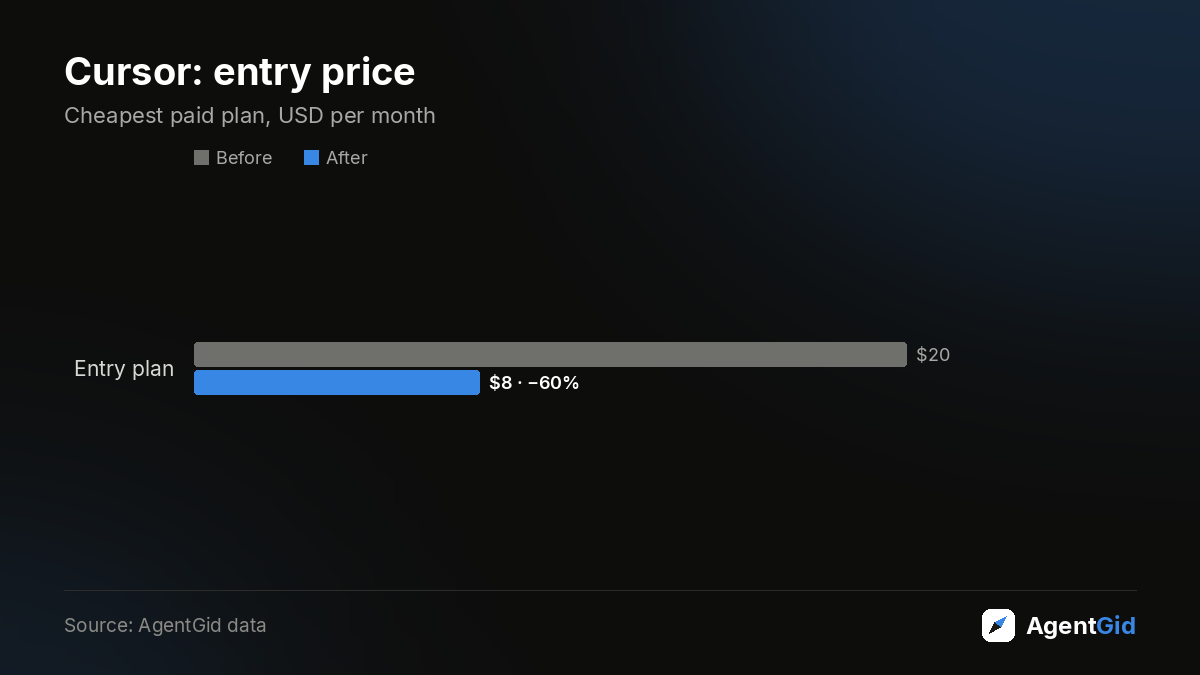 Cursor: entry price