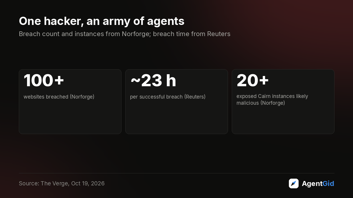 One hacker, an army of agents