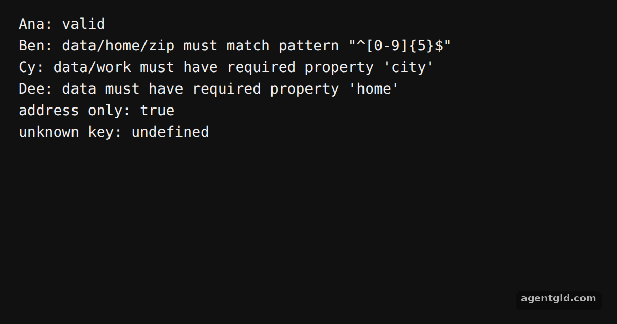Reusing schemas with addSchema and $ref: screenshot of the example running