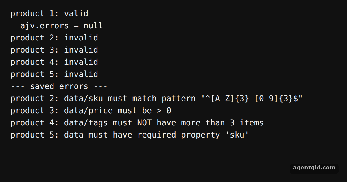 One-call validation with ajv.validate: screenshot of the example running