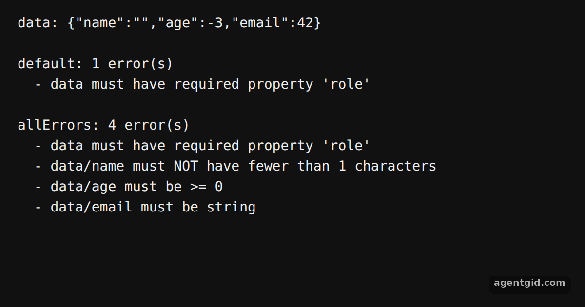 Collecting all errors with Ajv: screenshot of the example running