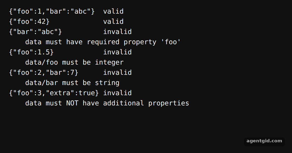 Compiling a schema with Ajv: screenshot of the example running