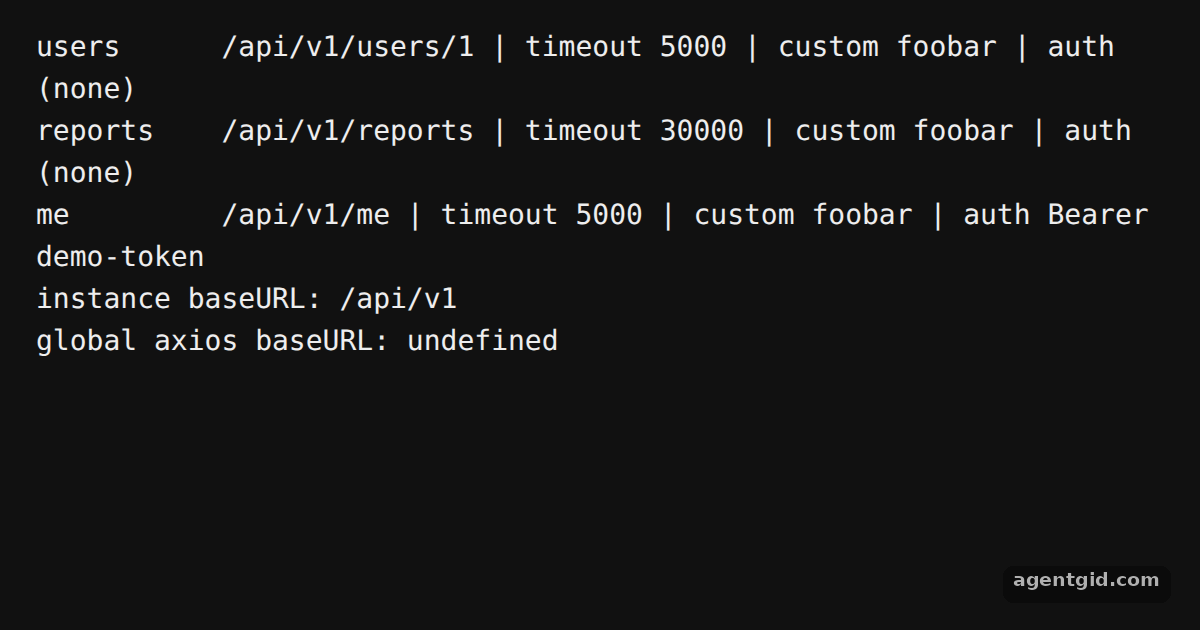 Creating an instance in Axios: screenshot of the example running