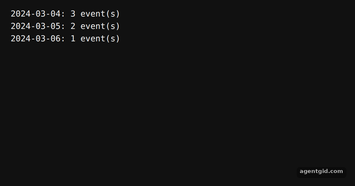 Group dates by day in date-fns: screenshot of the example running