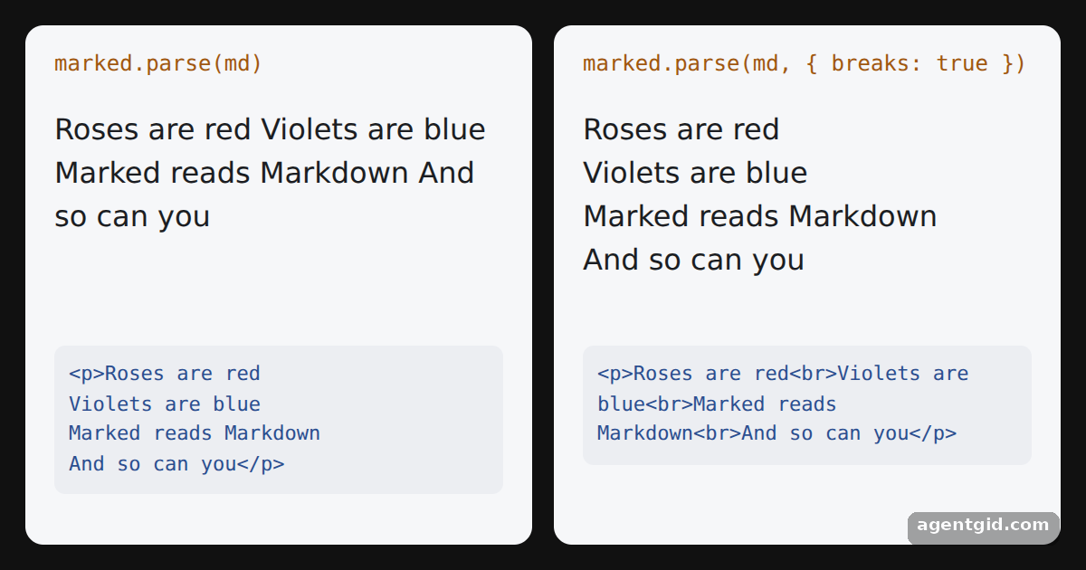 The breaks option in Marked: screenshot of the example running