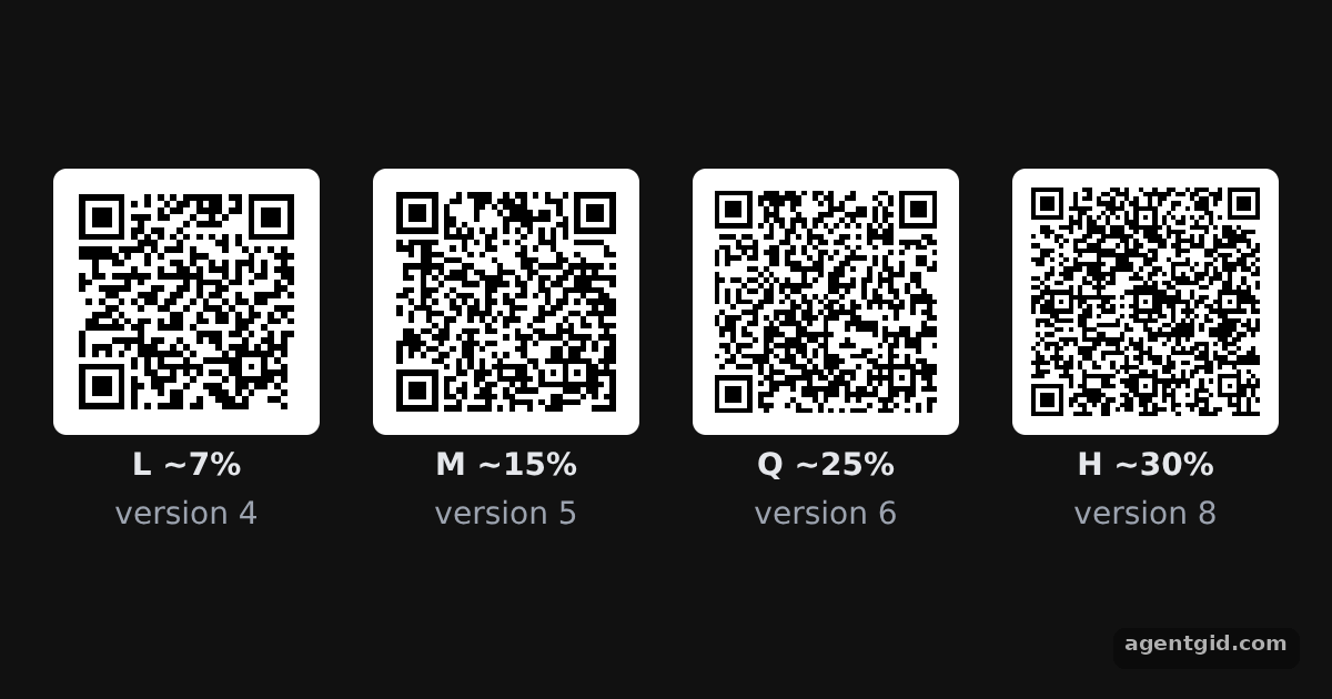 Error correction levels in qrcode: screenshot of the example running