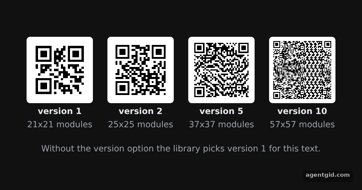 Setting the QR code version in qrcode: screenshot of the example running