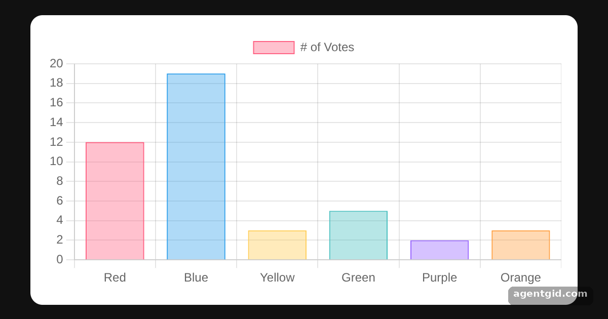Bar chart in React Chart.js 2: screenshot of the example running