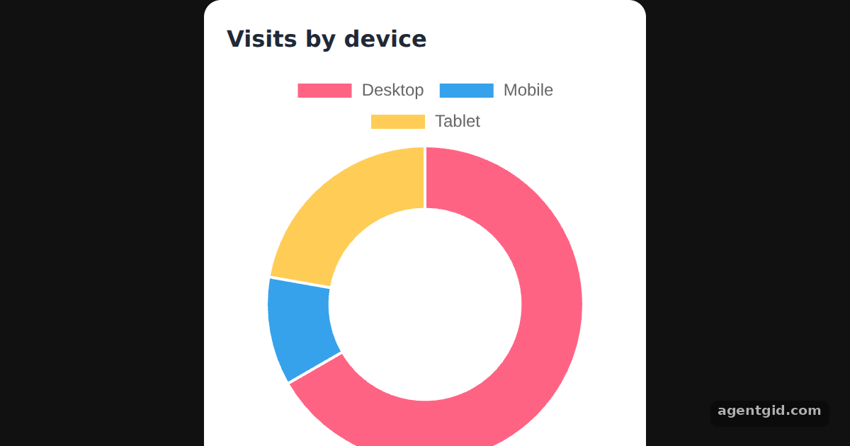 Doughnut chart in React Chart.js 2: screenshot of the example running