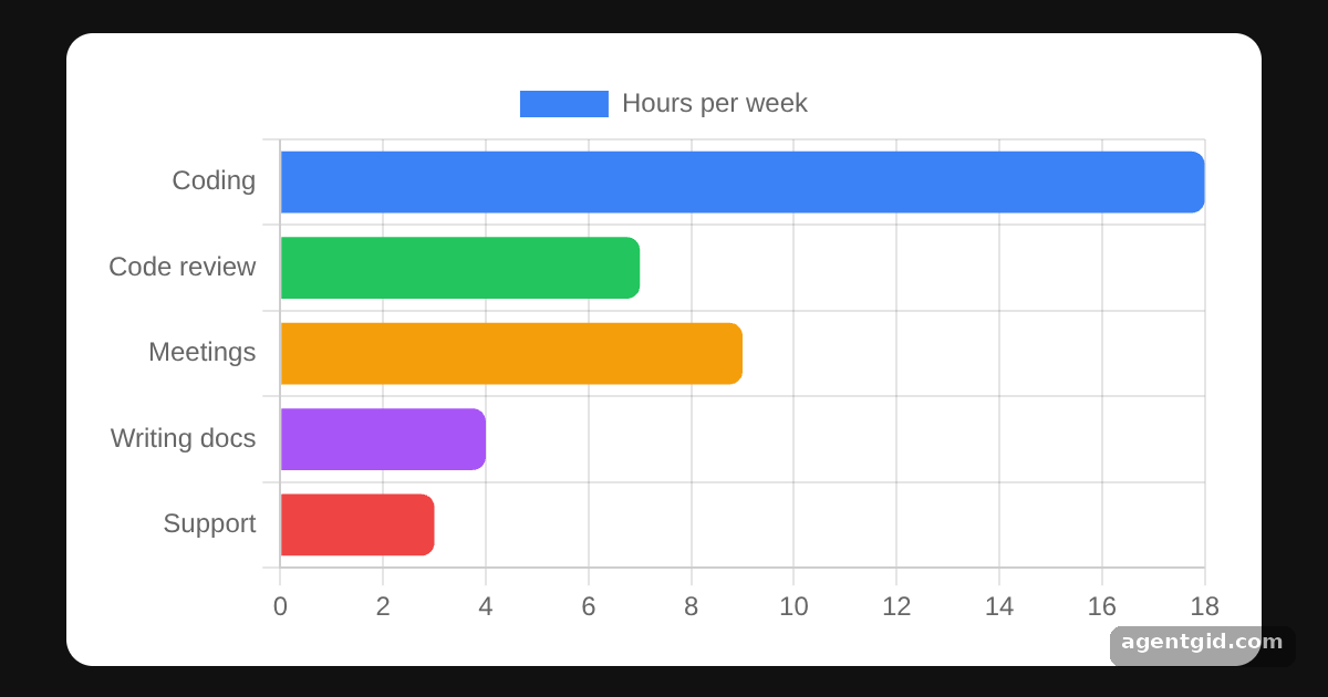 Horizontal bar chart in React Chart.js 2: screenshot of the example running