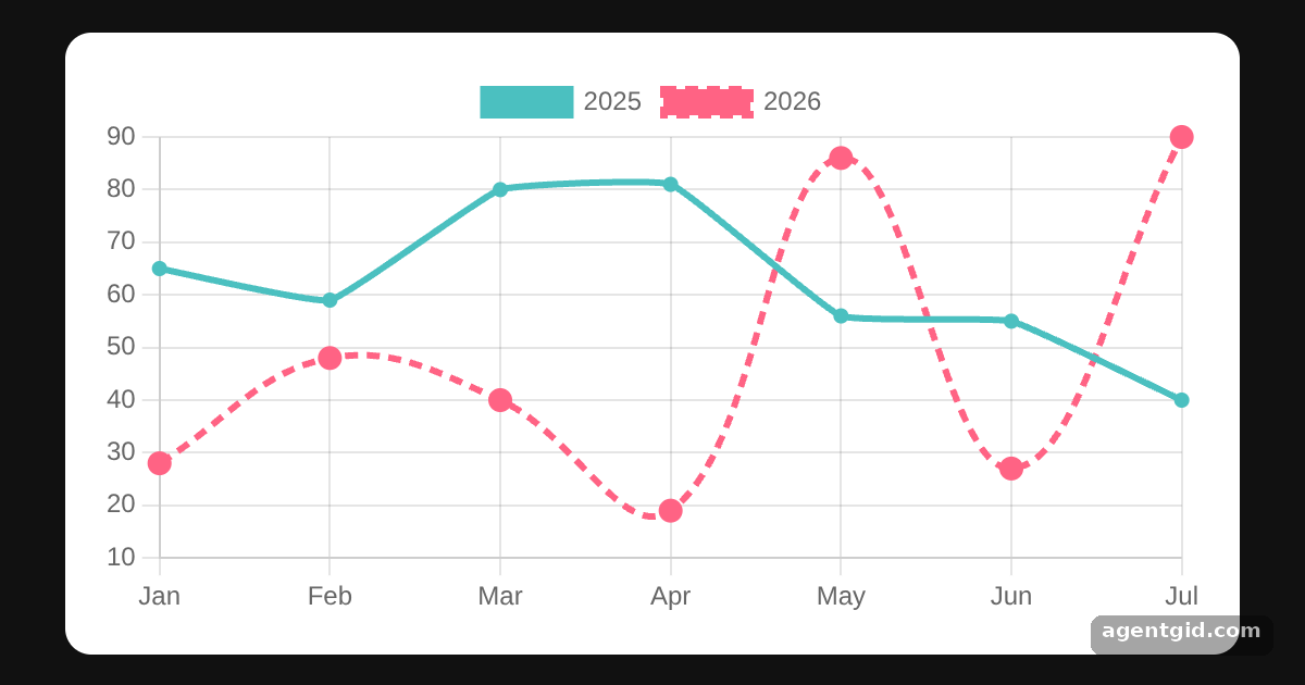 Line chart in React Chart.js 2: screenshot of the example running
