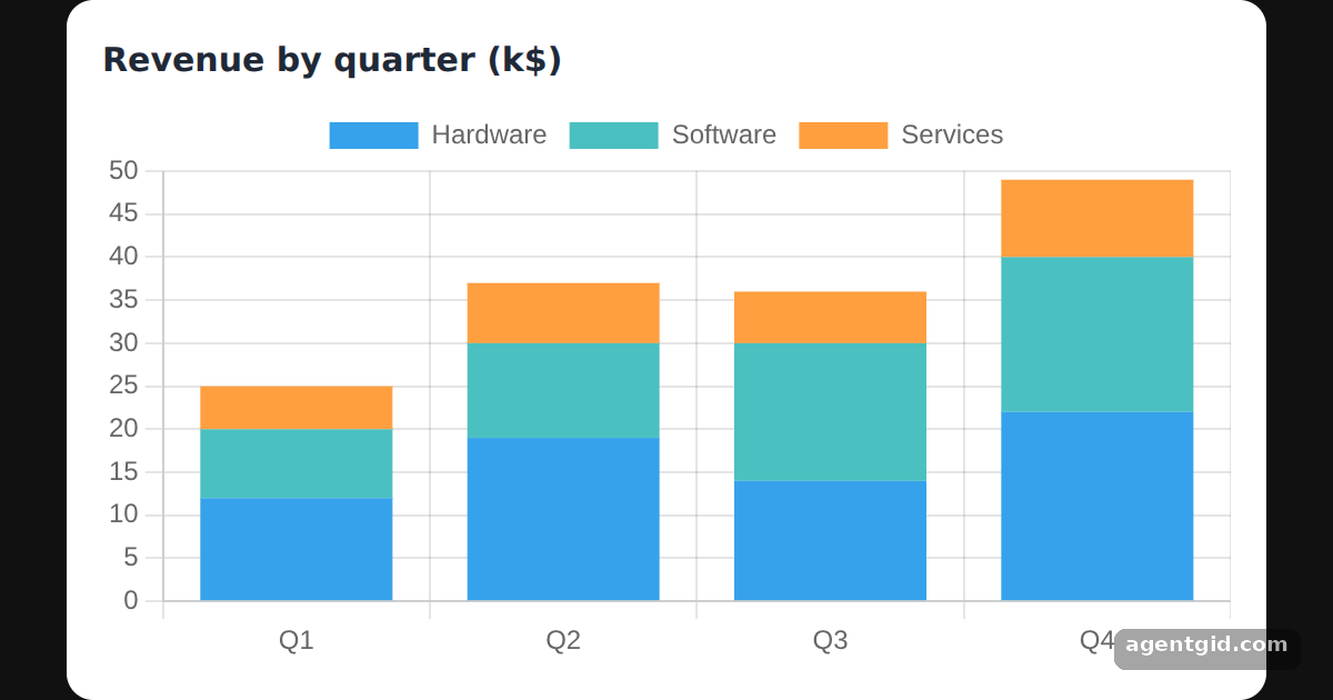Stacked bar chart in React Chart.js 2: screenshot of the example running