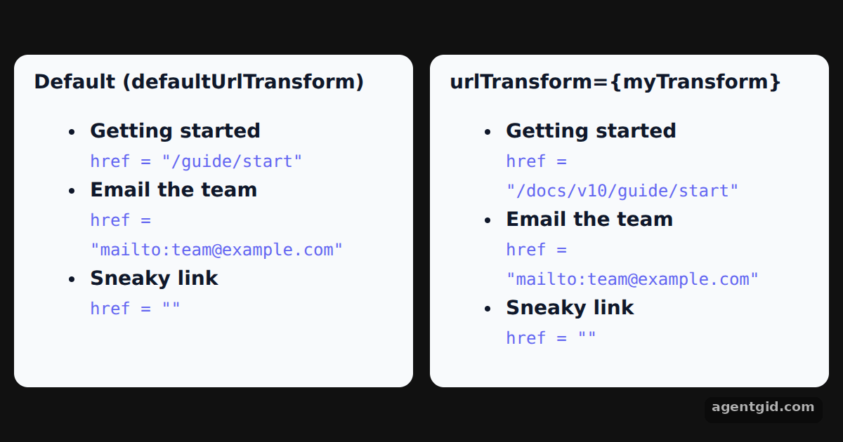 Transforming link URLs in react-markdown: screenshot of the example running