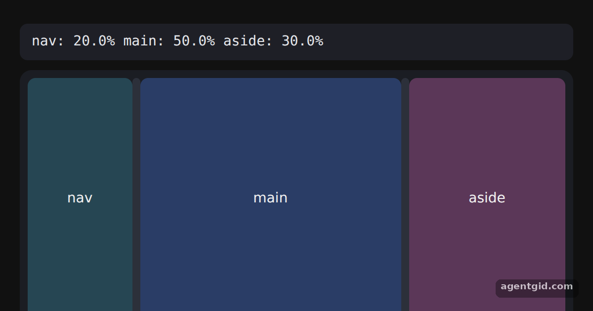 Reading and restoring a panel layout: screenshot of the example running