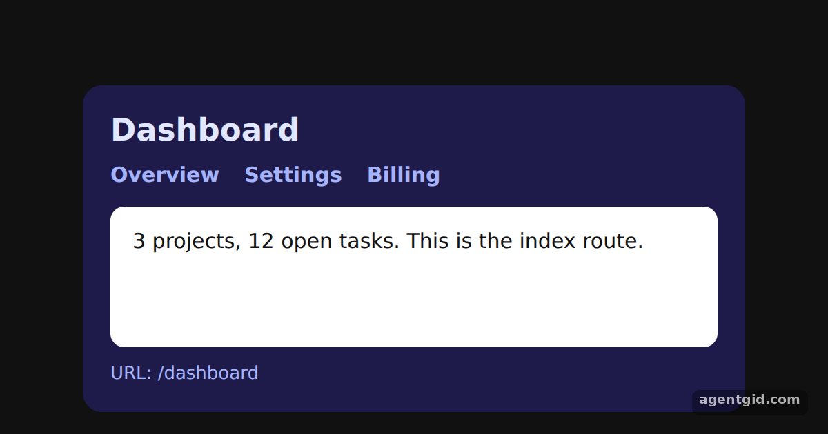 Nested routes with Outlet in React Router: screenshot of the example running
