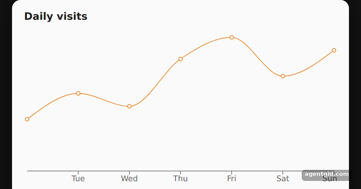 A simple line chart in Recharts: screenshot of the example running