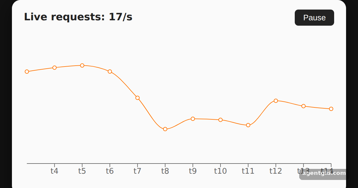 A live-updating line chart in Recharts: screenshot of the example running