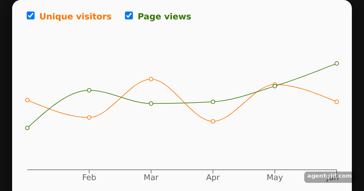 Multiple lines in one Recharts chart: screenshot of the example running