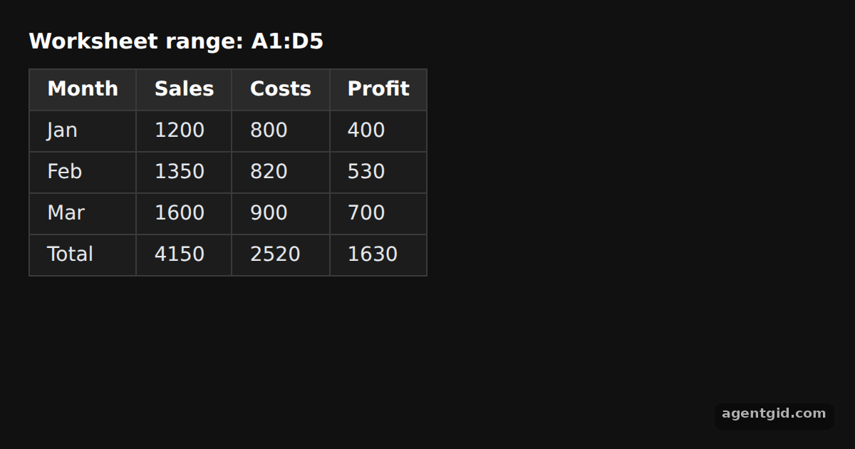 Add and append rows with sheet_add_aoa in SheetJS: screenshot of the example running