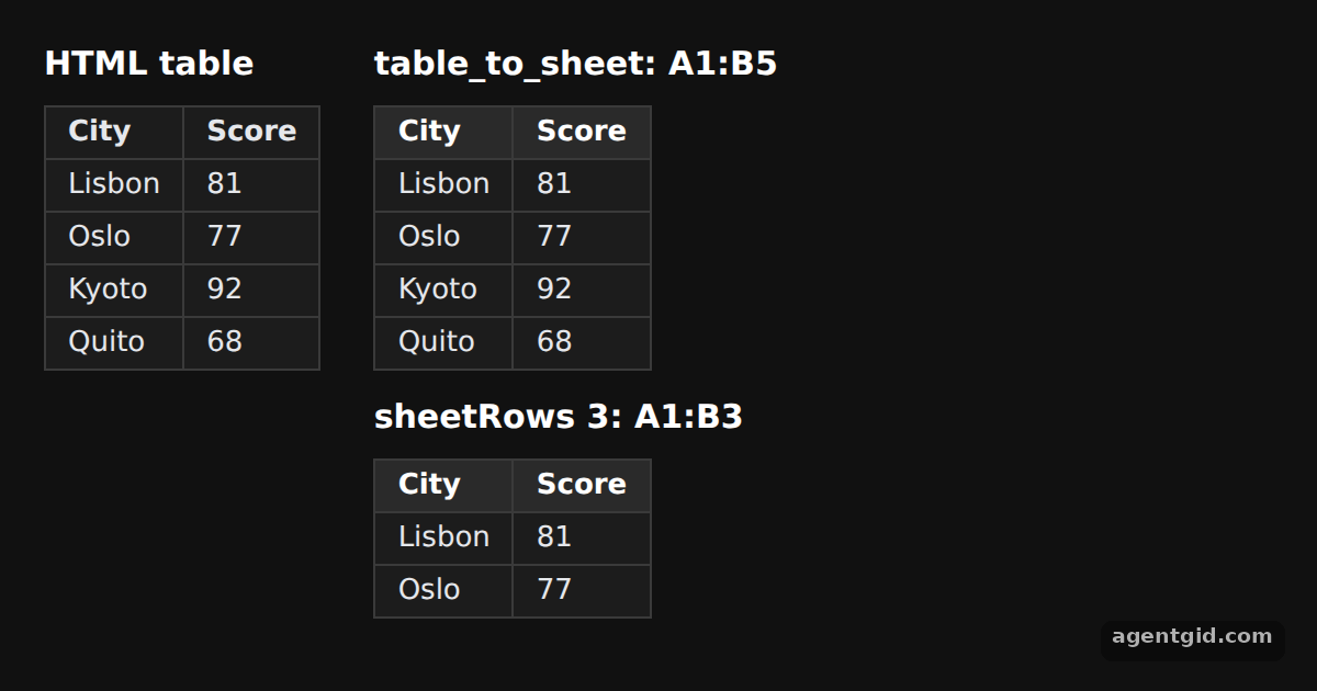 HTML table to worksheet in SheetJS: screenshot of the example running