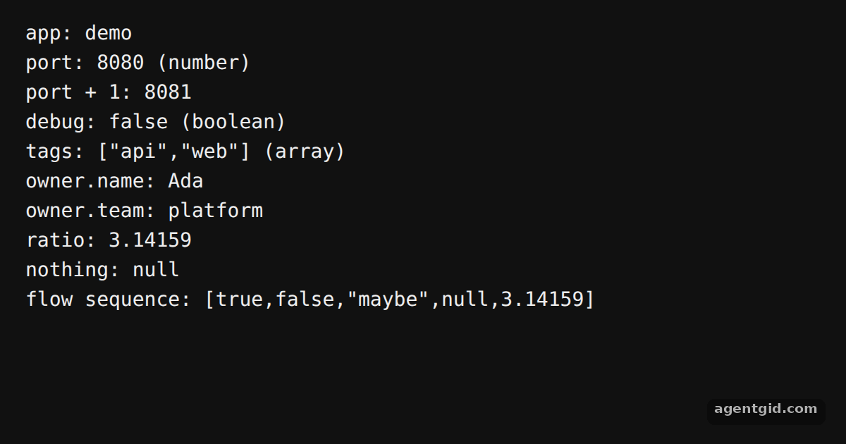 Parse YAML in JavaScript with yaml: screenshot of the example running