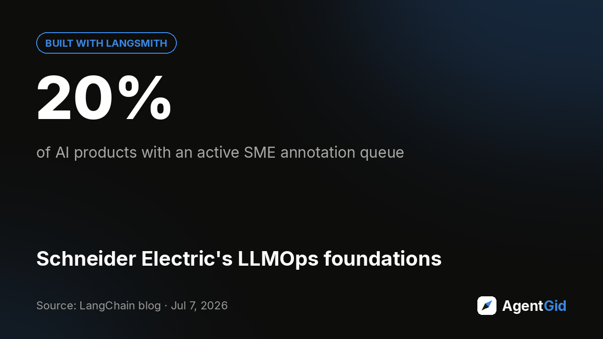 Schneider Electric's LLMOps foundations
