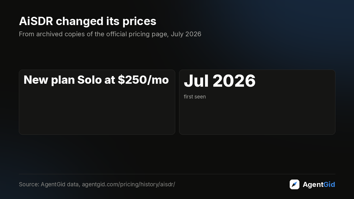 AiSDR changed its prices